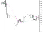 Exp_NonLagDot - MetaTrader 5 Expert | Forex Indicators Download - MT4/MT5 Resources
