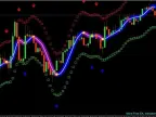 Best Forex Scalper Indicator System Free Download