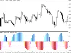ColorSchaffRVITrendCycle - MetaTrader 5 Script - MT4/MT5 Resource