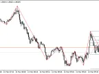ZigZag and Fibonacci - MetaTrader 4 Script | Forex Indicators Download - MT4/MT5 Resources