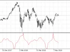 Rocket RSI - MetaTrader 5 Script - MQL5 #20819 - MT4/MT5 Resources