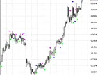 Forecasting - MetaTrader 5 Script - MQL5 #1419 | Forex Indicator Download - MT4/MT5 Resources