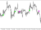 Stalin_HTF - MetaTrader 5 Script | Forex Indicator Download - MT4/MT5 Resources