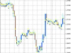 MPCandle - MetaTrader 4 Script | Forex Indicator Download - MT4/MT5 Resources