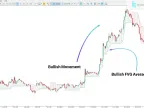 FVG Positioning Average Indicator MT5 Download – Free | Forex Indicator Download – MetaTrader 5 Resources