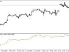 Positive Volume Index - MetaTrader 4 Script | Forex Indicator Download - MT4/MT5 Resources - MetaTrader 5 Resources