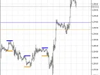 i-MorningRange - MetaTrader 5 Script | Forex Indicator Download - MT4/MT5 Resources