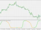 Schaff Trend Period CD - Non-Lagging MA - MetaTrader 5 Script - MT4/MT5 Resources