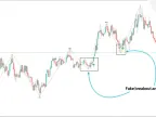 ICT Style Turtle Soup Indicator Download for MetaTrader 5 - Free - MT4/MT5 Resource