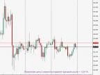Simple_Session_Price_Change - MetaTrader 5 Script - MT4/MT5 Resource