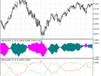 LeManTrend - MetaTrader 5 Script | Forex Indicator Download - MT4/MT5 Resources