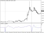 DayRSI - MetaTrader 4 Script | Forex Indicator Download - MT4/MT5 Resources - MetaTrader 5 Resources