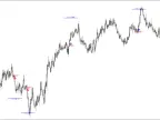 C-15 Trader Trading System FREE DownloadC-15 Trader Trading System FREE Download