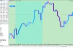 Display optimized for text output of console type charts - MetaTrader 5 Library - MT4/MT5 Resources