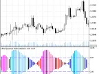 Super Spearman Rank Correlation - MetaTrader 5 Script | Forex Indicator Download - MT4/MT5 Resources