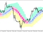 FineTuningMACandle_Chl_HTF - MetaTrader 5 Script - MT4/MT5 Resource