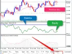 LifeHack Balanced Stocks - MetaTrader 5 Script | Forex Indicators Download - MT4/MT5 Resources