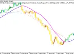 Exp_BykovTrend_ColorX2MA - MetaTrader 5 Expert - MT4/MT5 Resources