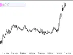 BarTimerCLineRounded - MetaTrader 5 Script - MT4/MT5 Resource