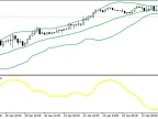 BBand Width Ratio - MetaTrader 5 Script | Forex Indicator Download - MT4/MT5 Resources