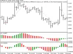 Exp_Zonal_Trading - MetaTrader 5 Expert - MT4/MT5 Resources