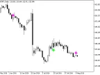 PPO_SignAlert - MetaTrader 5 Script | Forex Indicator Download - MT4/MT5 Resources
