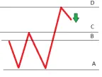 ZigZag Signal - MetaTrader 4 Script - MQL5 #14029 - MT4/MT5 Resources