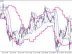 BB_3HTF - MetaTrader 5 Script | Forex Indicator Download - MT4/MT5 Resources