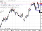 Ind-TD-DeMark-3-1 - MetaTrader 4 Script | Trading Script Download - MT4/MT5 Resources