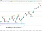 Brooky PSAR Levels Indicator in MetaTrader 5 – Free Download [TradingFinder]