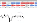 ID Lite Info MA - MetaTrader 4 Script | Forex Indicator Download - MT4/MT5 Resources