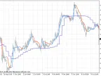 Adaptive Laguerre Filter - MetaTrader 5 Script | Forex Indicator Download - MT4/MT5 Resources
