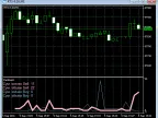 Source for all trading - MetaTrader 5 Scripts | Forex Indicator Downloads - MT4/MT5 Resources - MetaTrader 5 Resources