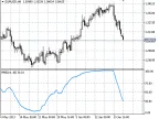 Relative Momentum Index (RMI) - MetaTrader 5 Script | Forex Indicator Download - MT4/MT5 Resources