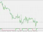 Swing Lines - Binary - MetaTrader 5 Script | Trading Script Download - MT4/MT5 Resources
