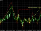 ZigZag based on closing price - MetaTrader 4 script | Forex indicator download - MT4/MT5 resources