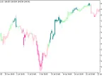 MFIdivCandle - MetaTrader 5 Script | Forex Indicator Download - MT4/MT5 Resources