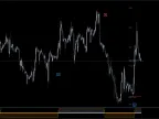 DJ Market Pro X20 Delta Gold Indicator FREE DownloadDJ Market Pro X20 Delta Gold Indicator FREE Download