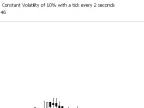 Candle Time Countdown - MetaTrader 5 Script | Forex Indicator Download - MT4/MT5 Resources
