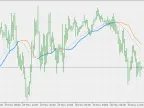 TrendStrength EMA Changes - MetaTrader 5 Script - MT4/MT5 Resources