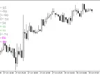 WPRValues ​​- MetaTrader 5 Script | Forex Indicator Download - MT4/MT5 Resources