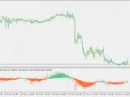 RSI Divergence Candle - MetaTrader 5 Script | Forex Indicator Download - MT4/MT5 Resources