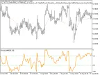 Exp_Fractal_WPR - MetaTrader 5 Expert | Forex Indicator Download - MT4/MT5 Resources