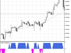 Exp_MaRsi-Trigger - MetaTrader 5 Expert - MT4/MT5 Resources