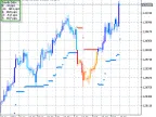 Breakout Bar Trend v2 - MetaTrader 5 Script | Forex Indicator Download - MT4/MT5 Resources
