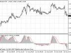 Customized MACD - MetaTrader 4 Script | Trading Script Download - MT4/MT5 Resources