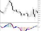 EMV_Histogram - MetaTrader 5 Script | Forex Indicator Download - MT4/MT5 Resources