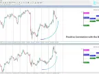 Related cluster indicator downloads in MetaTrader 4 | Forex indicator downloads - MT4/MT5 resources - MetaTrader 5 resources