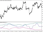 FX5_SelfAdjustingRVI_HTF - MetaTrader 5 Script - MT4/MT5 Resources