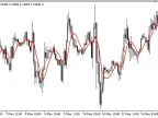 AhrensMA - MetaTrader 5 Script | Forex Indicator Download - MT4/MT5 Resources